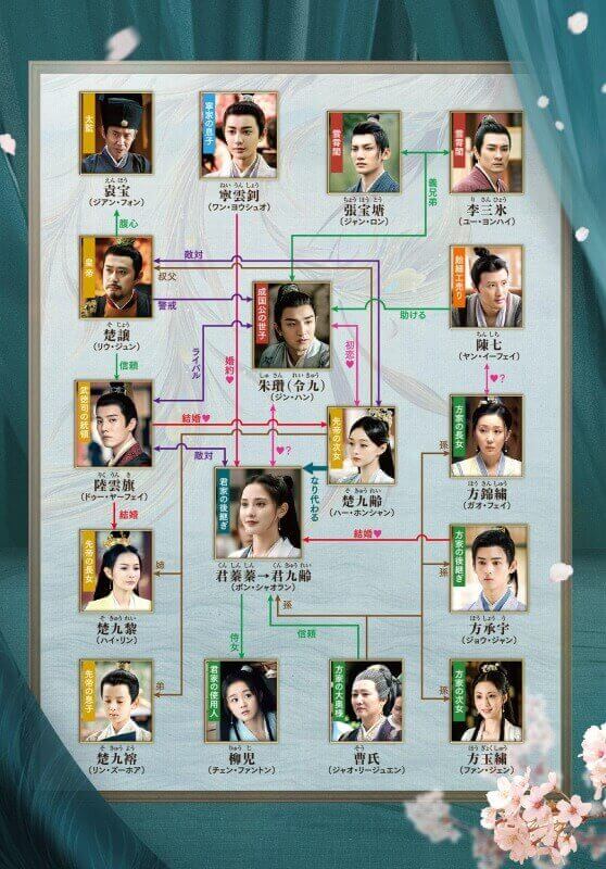 九齢公主~隠された真実~ 相関図