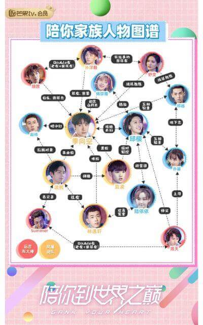 GANK YOUR HEART キミと、世界の果てまで　相関図