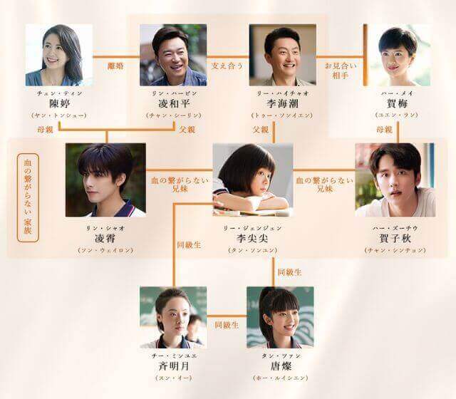 家族の名において　相関図