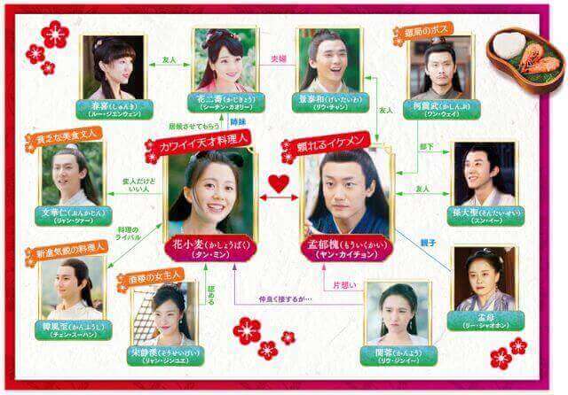 花小厨~しあわせの料理帖~ 相関図