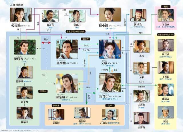 トキメキ☆雲上学堂スキャンダル 相関図