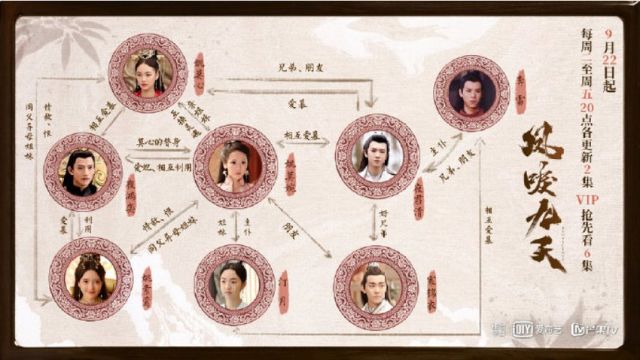 黄泉がえりの皇妃 相関図