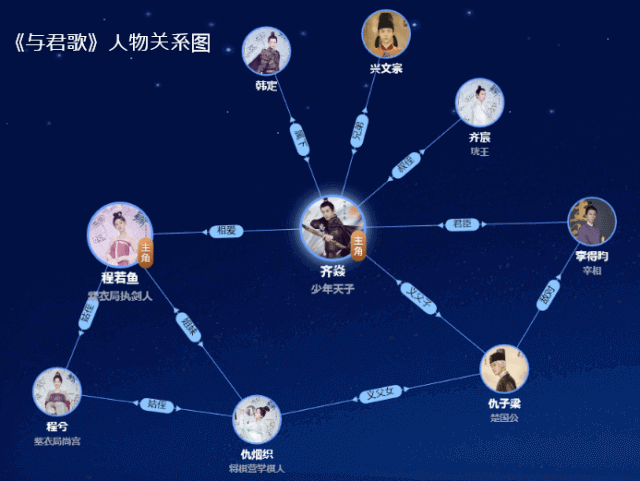 与君歌~乱世に舞う運命の姉妹~ 相関図