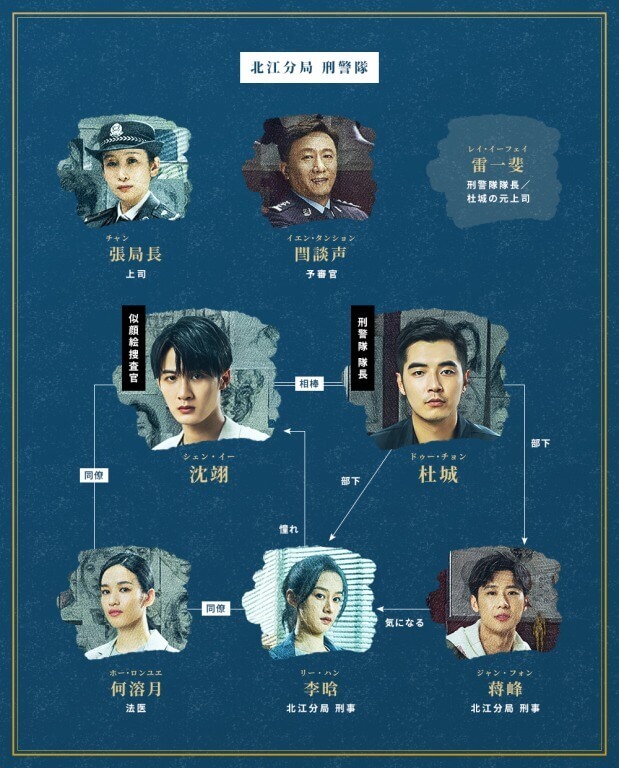 猟罪図鑑～見えない肖像画～　相関図